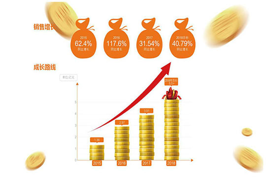 突进与坚守，酷游九州的品牌之旅